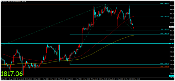 金荣中国：美CPI数据大幅高于预期，金价扩大回落加剧震荡361 / author:Jinrong China340 / PostsID:1603773