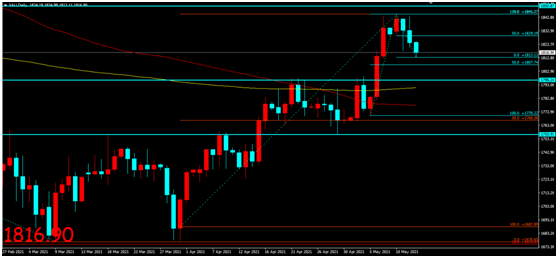 金荣中国：美CPI数据大幅高于预期，金价扩大回落加剧震荡814 / author:Jinrong China340 / PostsID:1603773