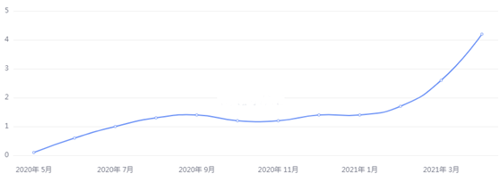 金荣中国：美CPI数据大幅高于预期，金价扩大回落加剧震荡477 / author:Jinrong China340 / PostsID:1603773