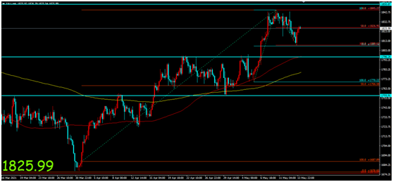 金荣中国：美通胀表现或主导市场情绪，金价低位反弹维...124 / author:Jinrong China340 / PostsID:1603833