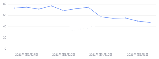 金荣中国：美通胀表现或主导市场情绪，金价低位反弹维...276 / author:Jinrong China340 / PostsID:1603833