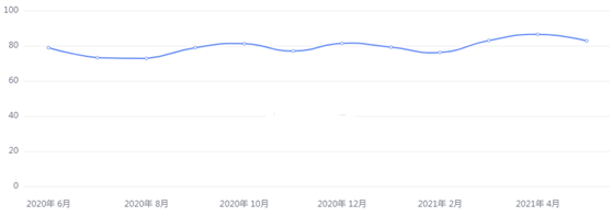 金荣中国：美通胀预期或持续引发关注，金价强势走高涨...544 / author:Jinrong China340 / PostsID:1603958