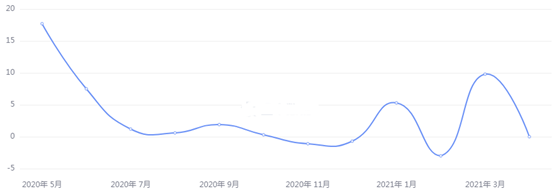 金荣中国：美通胀预期或持续引发关注，金价强势走高涨...323 / author:Jinrong China340 / PostsID:1603958