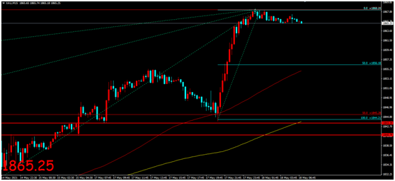 金荣中国：亚洲多地疫情再度扩散，避险支撑金价强势走高780 / author:Jinrong China340 / PostsID:1604018