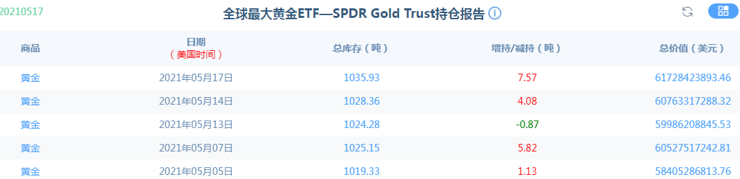 金荣中国：黄金拉升突破1860关口，不追多等回调低多81 / author:Jinrong China340 / PostsID:1604020